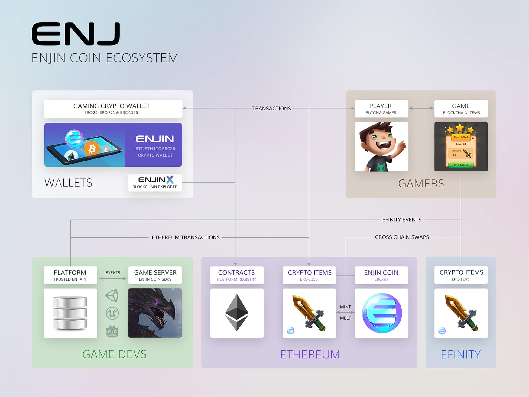  enj gaming crypto coin complete guide enjin 