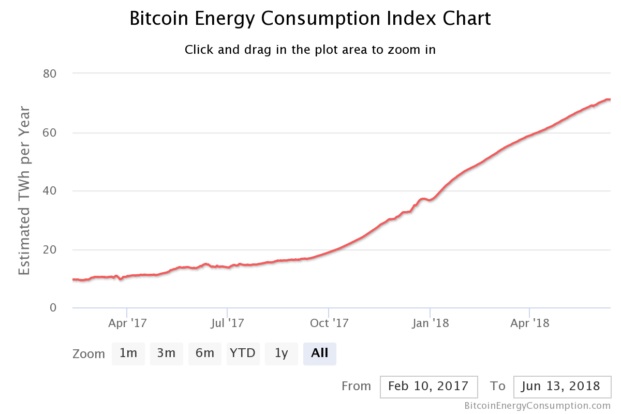 What Is The Environmental Impact Of Bitcoin Mining CoinCentral