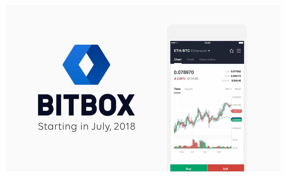  bitbox business bitcoin opens exchange coincentral ethereum 
