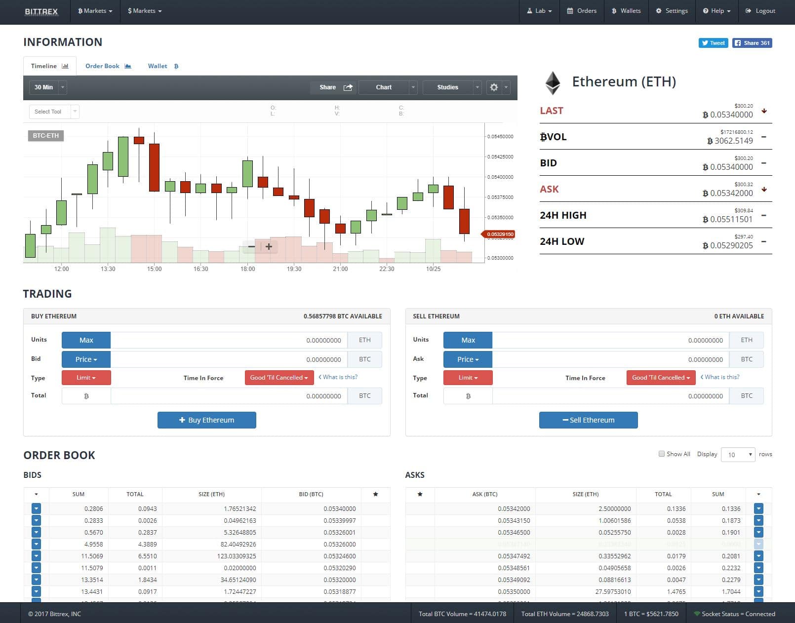 how to buy bitcoin with litecoin on bittrex