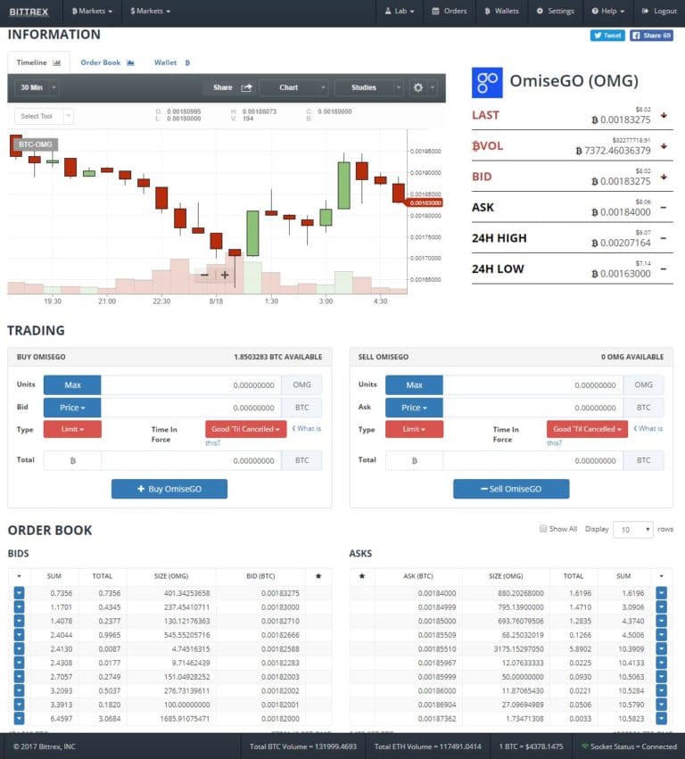 bittrex bitcoin price