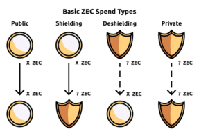 basic ZEC spend types image