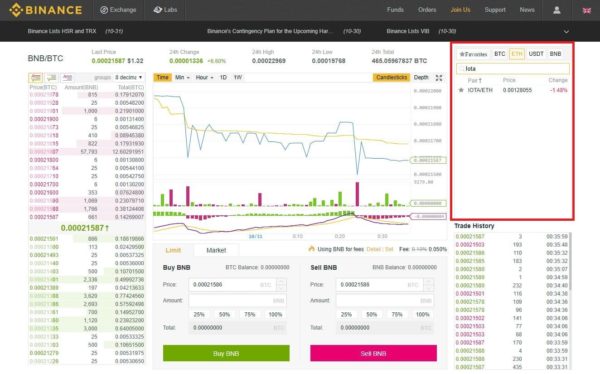 how doe trading iota and bitcoin work