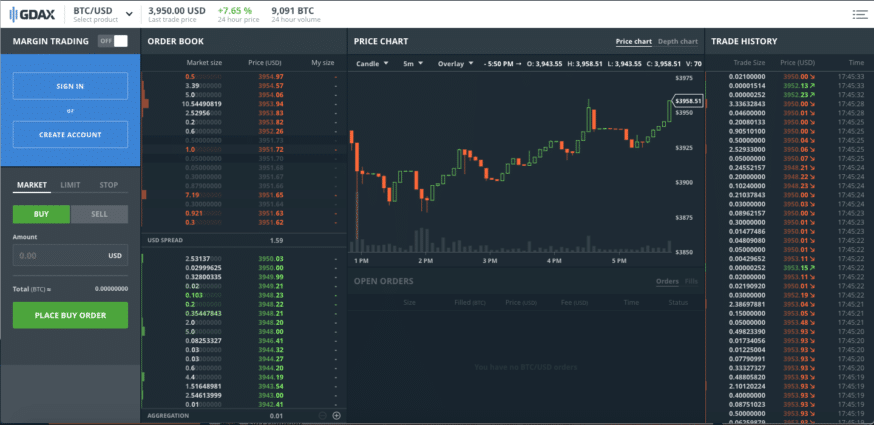 bitstamp vs gdax