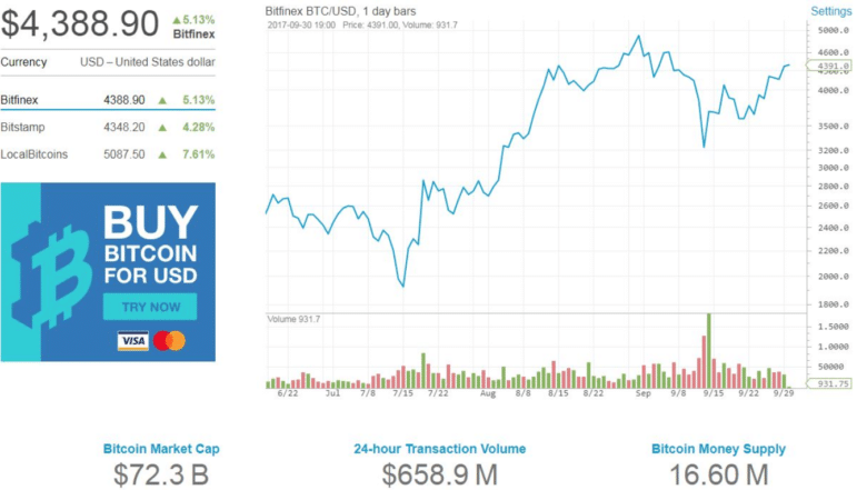 blockchain vs coinbase