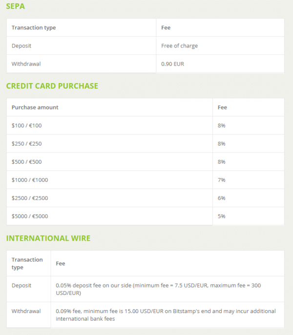 bitstamp vs coinbase withdraw fee