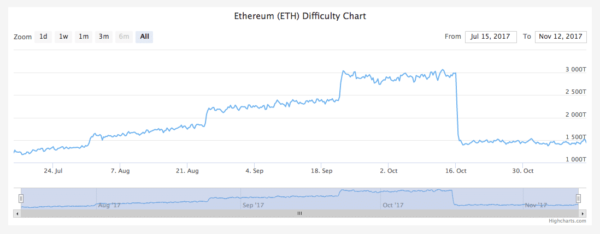 ethereum mining december 2017