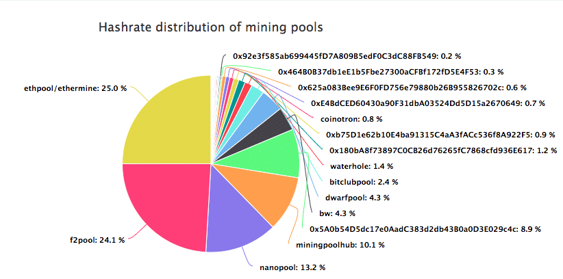 Litecoin Mining Pool Chart