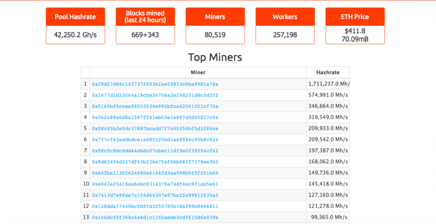 ethereum mining pool url minergate