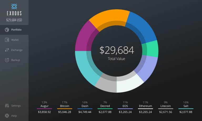 crypto wallet exodus coins