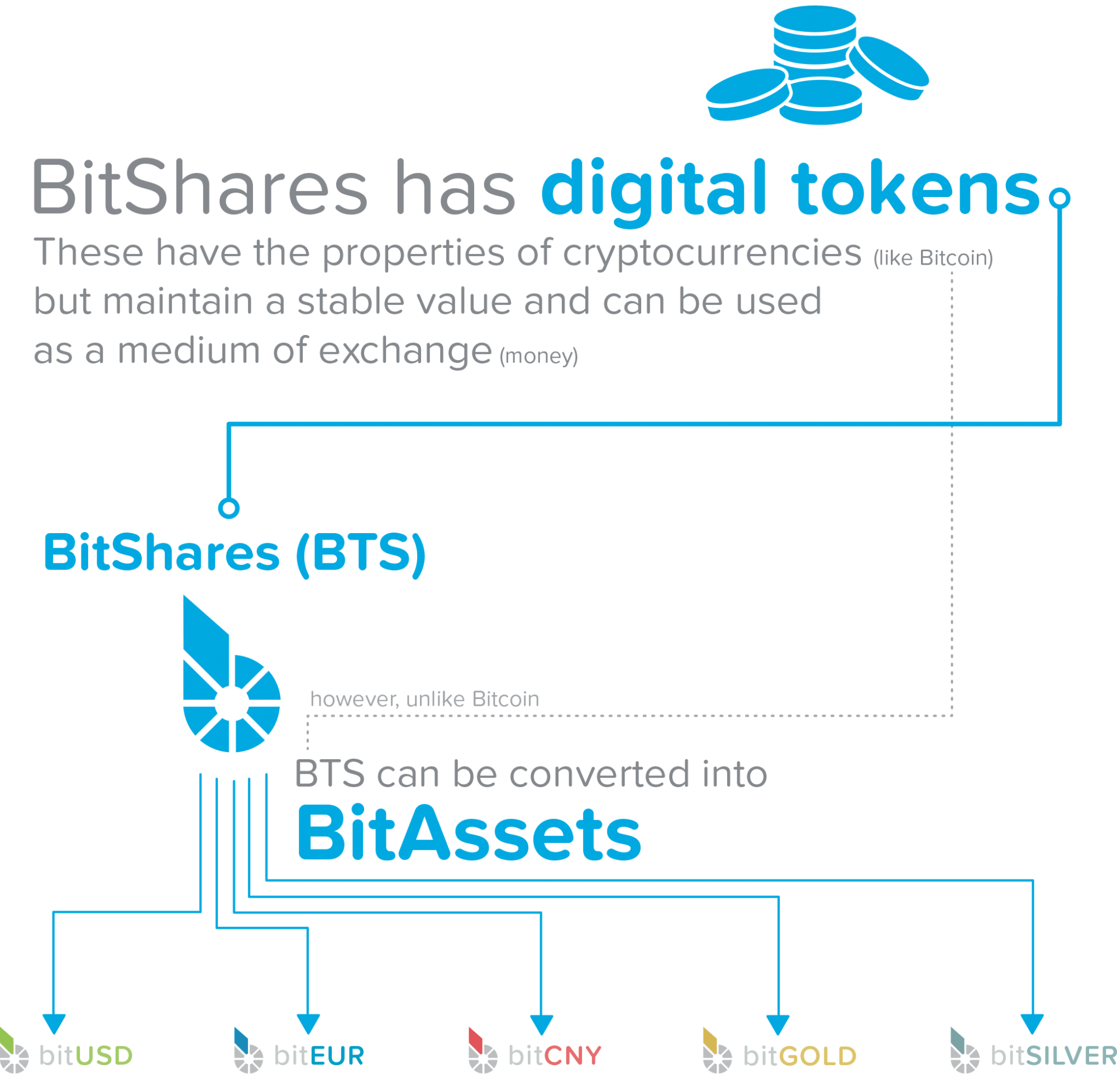 what is bitshares cryptocurrency