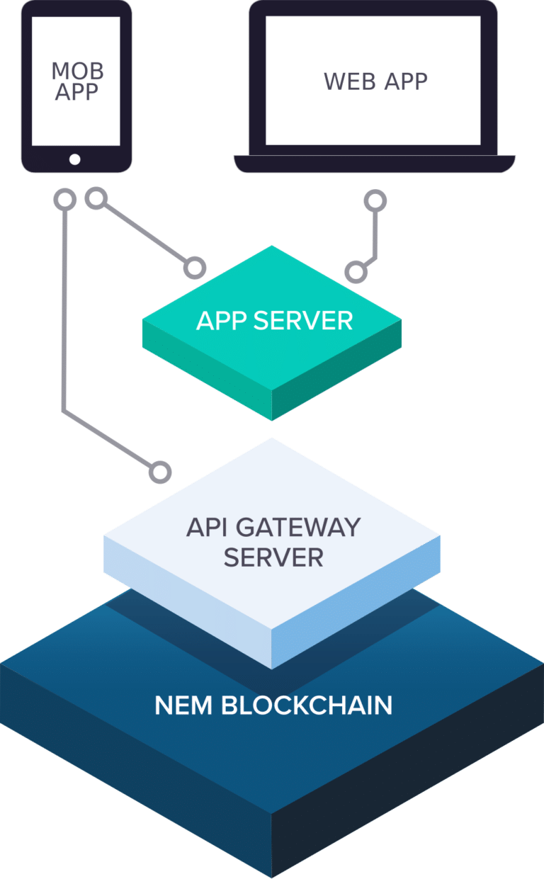 nem cryptocurrency reddit