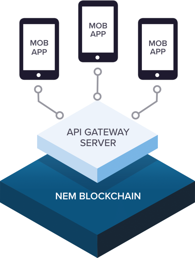 cryptocurrency nem news