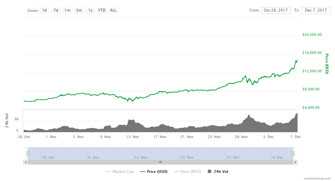 futures trading inizio bitcoin