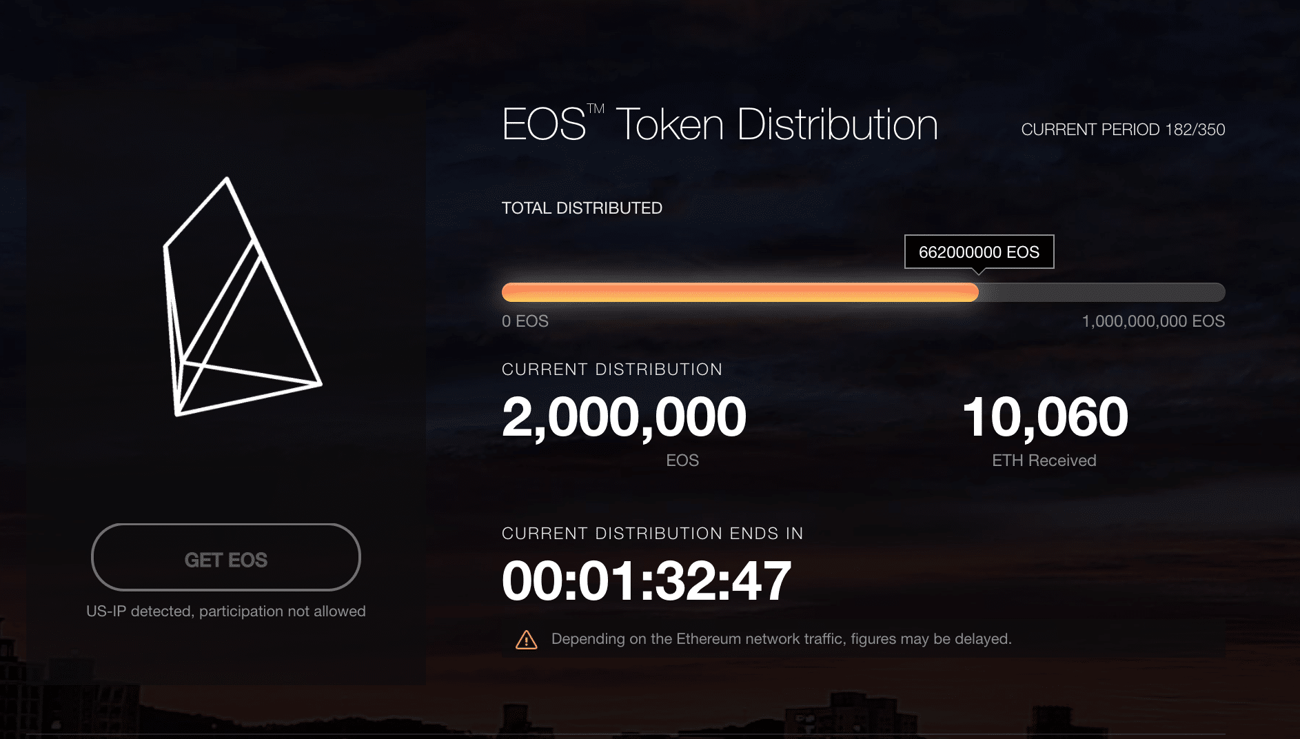 EOS token distribution