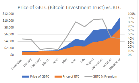 Futures su Bitcoin: conviene investire?