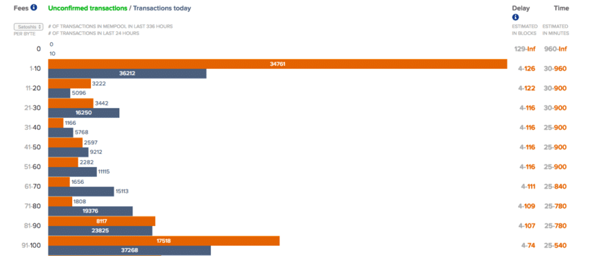 how long bitcoin transfer take