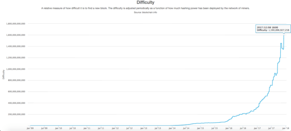 mining bitcoins worth it-2021011118