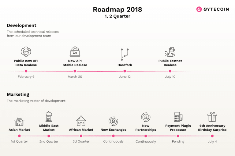 What Is Bytecoin (BCN)? | A Complete Guide to the Monero Predecessor