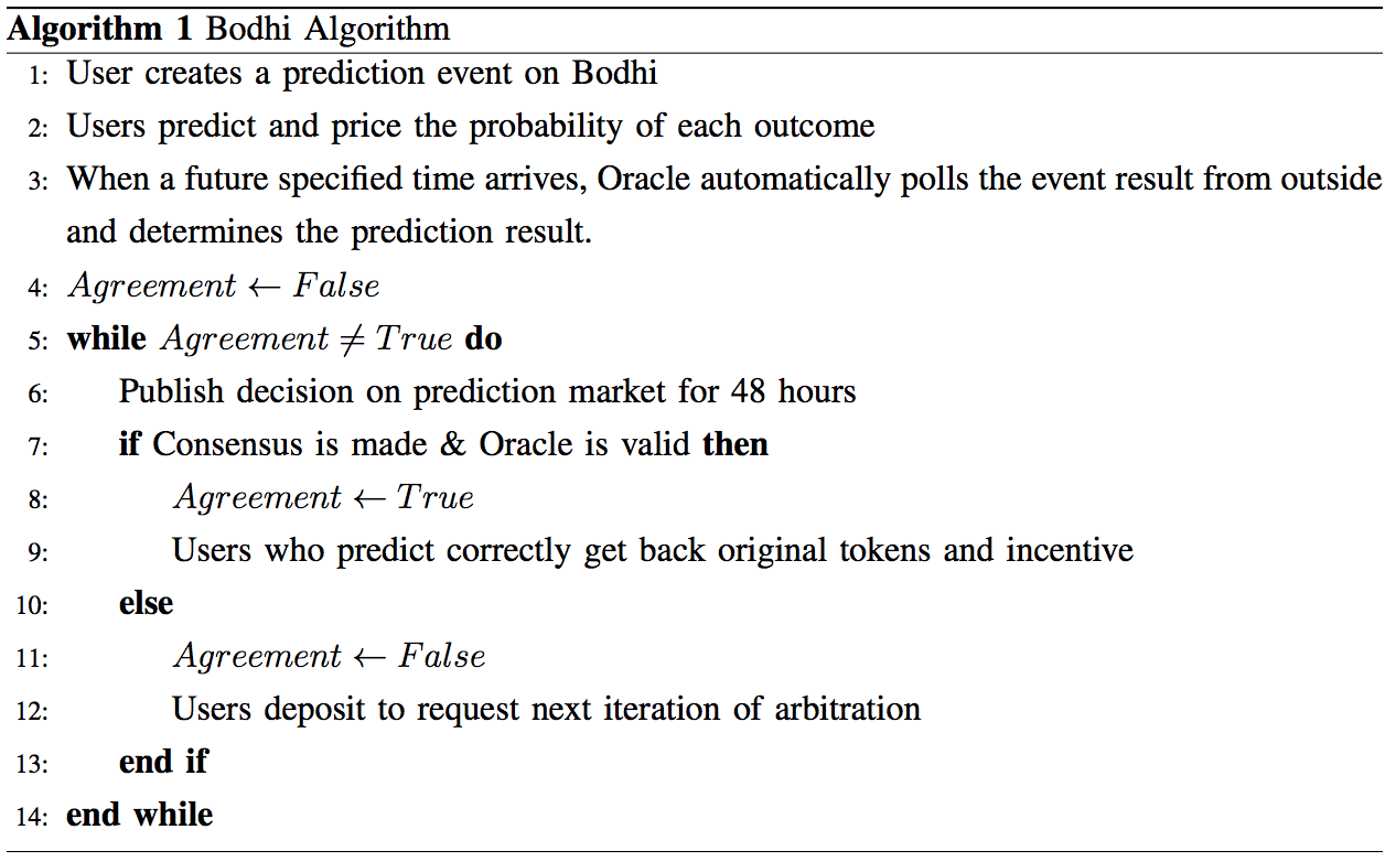 Bodhi algorithm