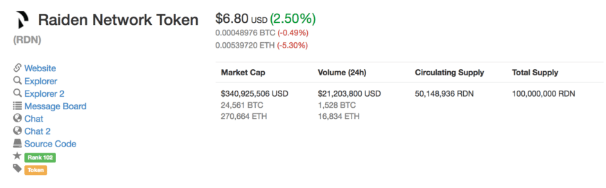 What is Raiden Network Token? A Starter Guide | CoinCentral