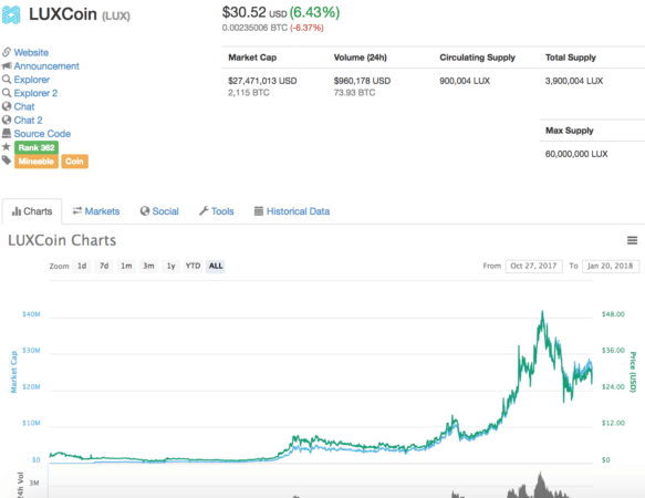 price crypto lux