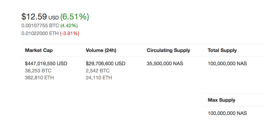 What is Nebulas (NAS)? A Beginner's Guide