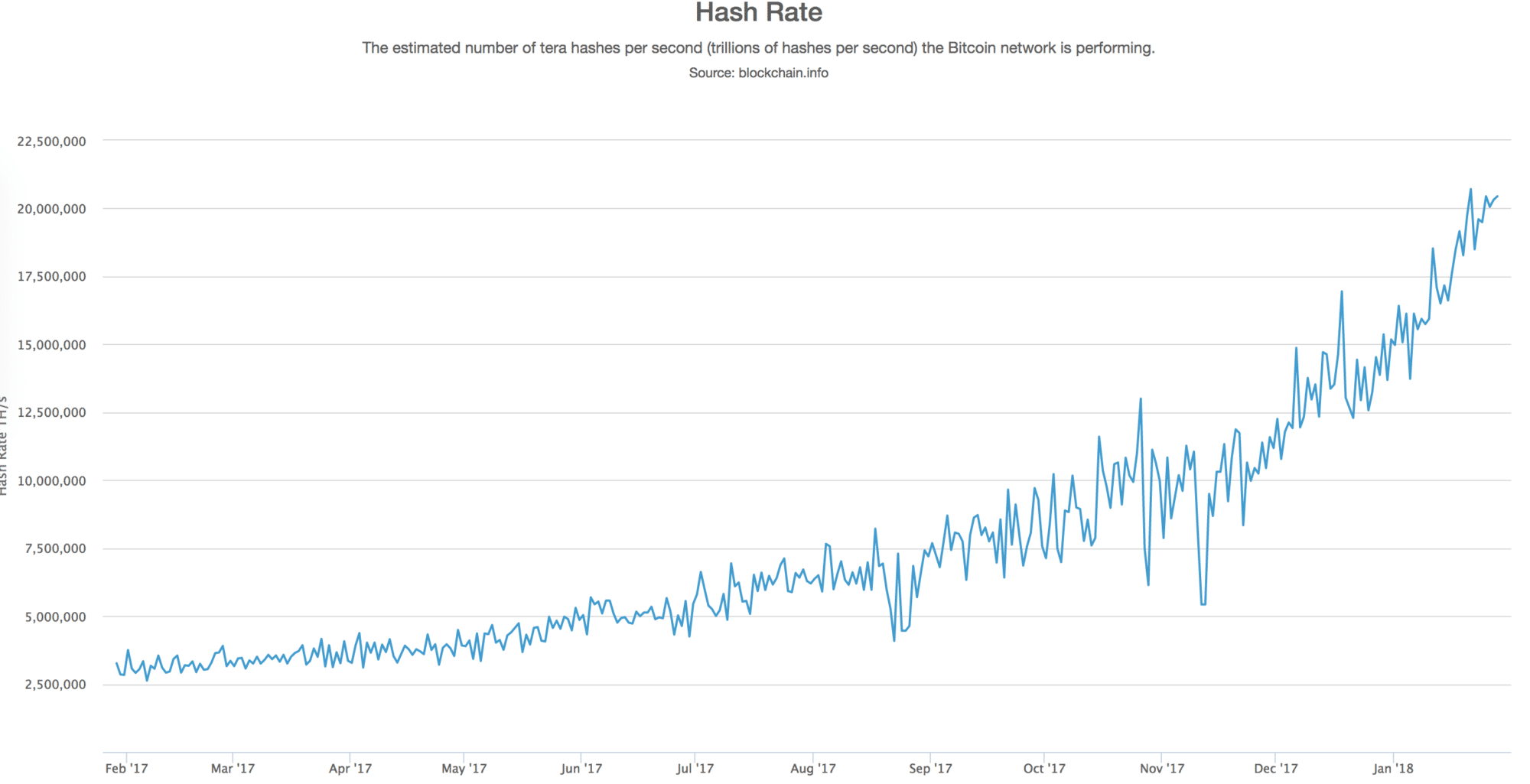 Hash Rate