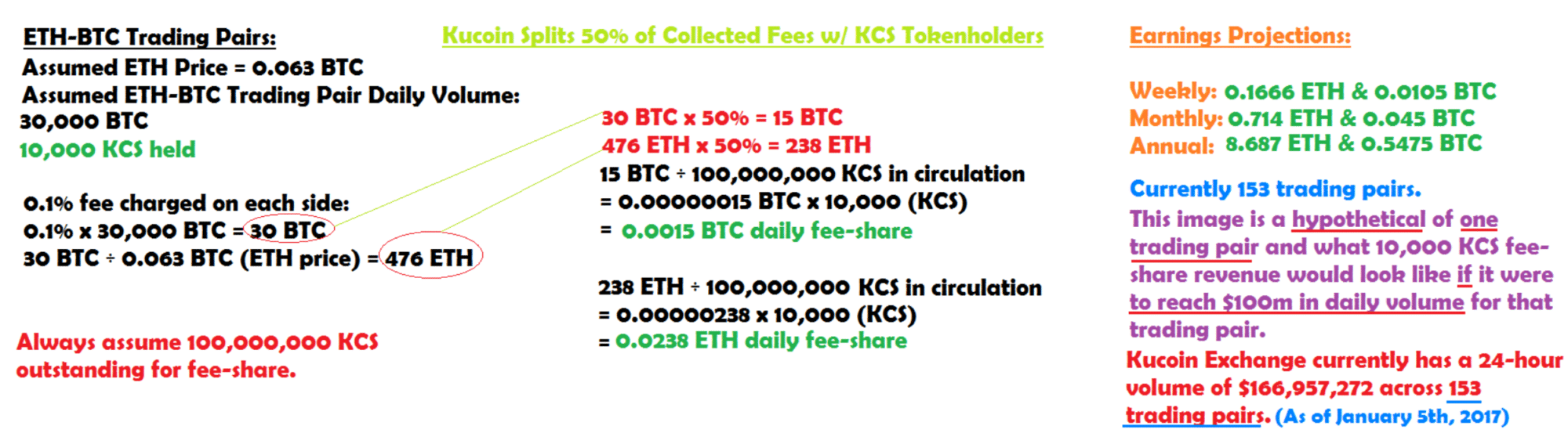 kucoin dividend example