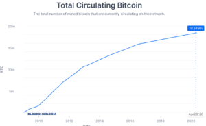 how many bitcoins left 2020