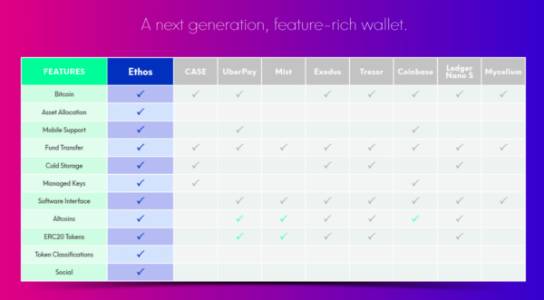 ethos cryptocurrency no