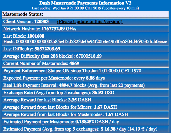 Dash Masternode Information (Jan '19)