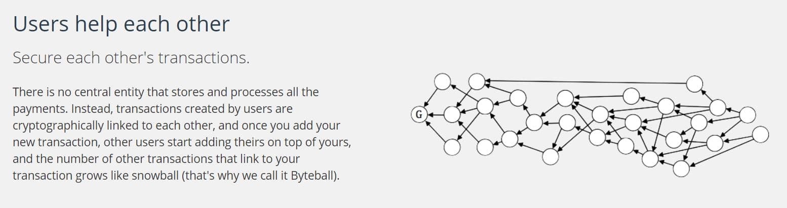 what is byteball