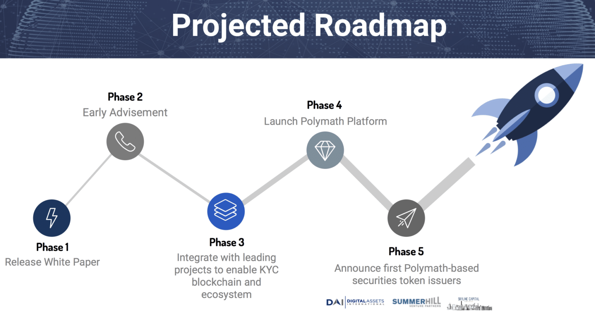 Road map проекта