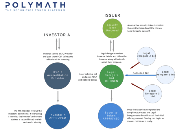 The Polymath investment process