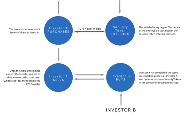 The Polymath investment process