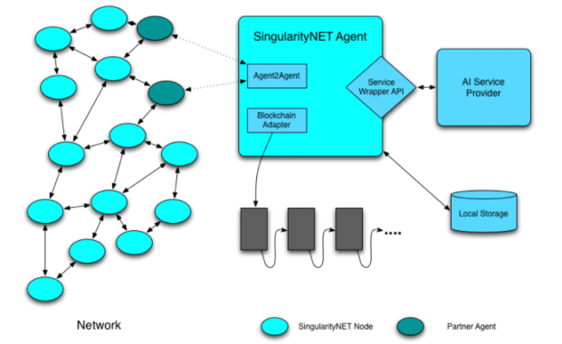 What Is SingularityNET (AGI)? | A Guide to the AI Marketplace
