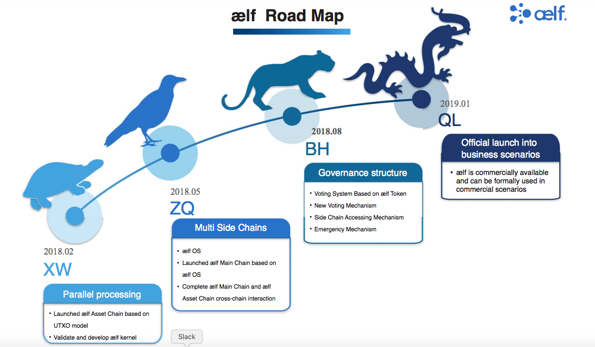 aelf roadmap