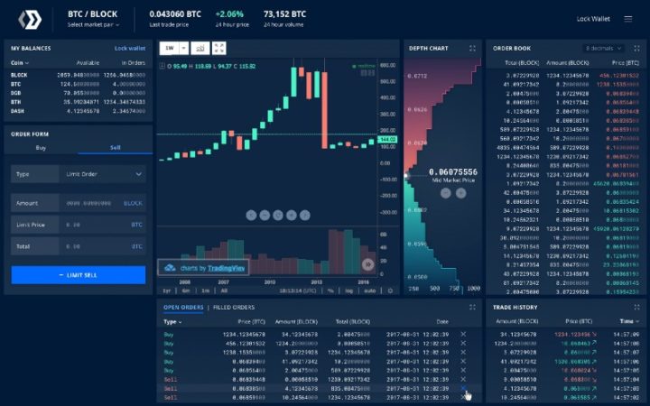 blocknet crypto price