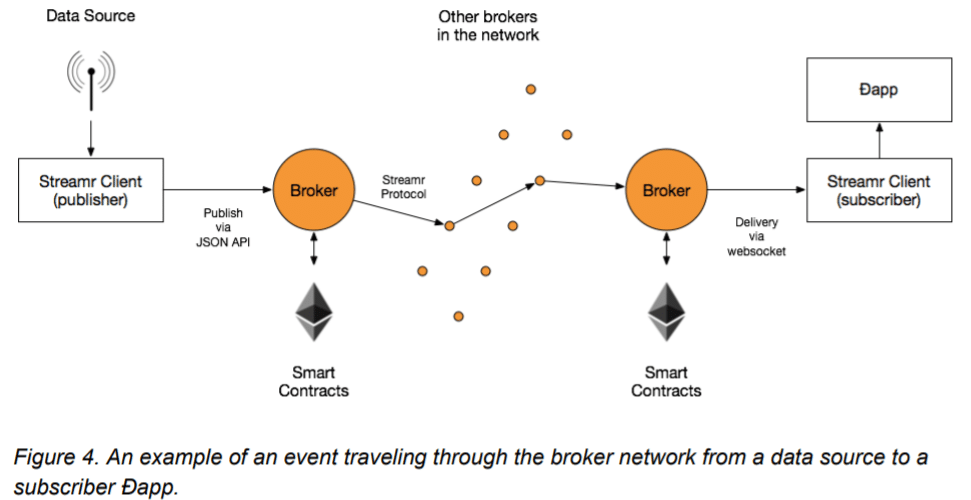 Streamr Network
