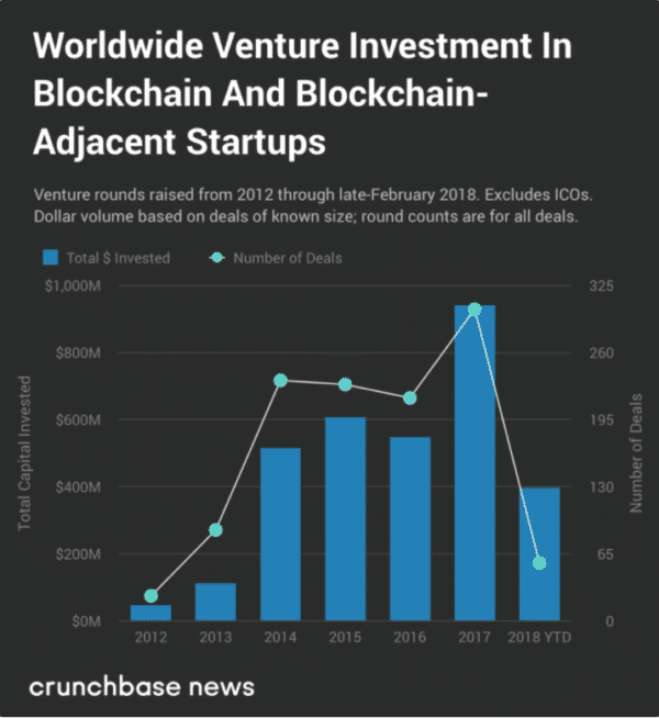 crypto backed by venture capital