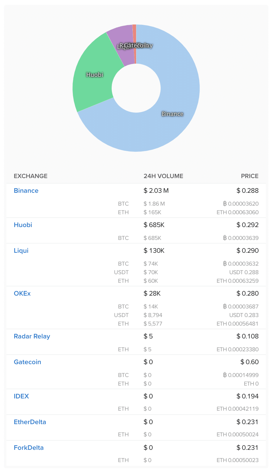 ast token