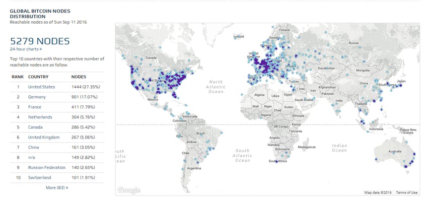 bitcoin nodes map 2016