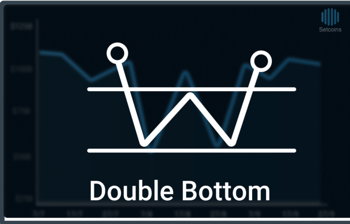 Setcoins Double Bottom Pattern