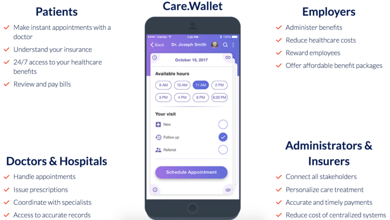 ICO Review: Solve.Care - Healthcare Administration on the Blockchain