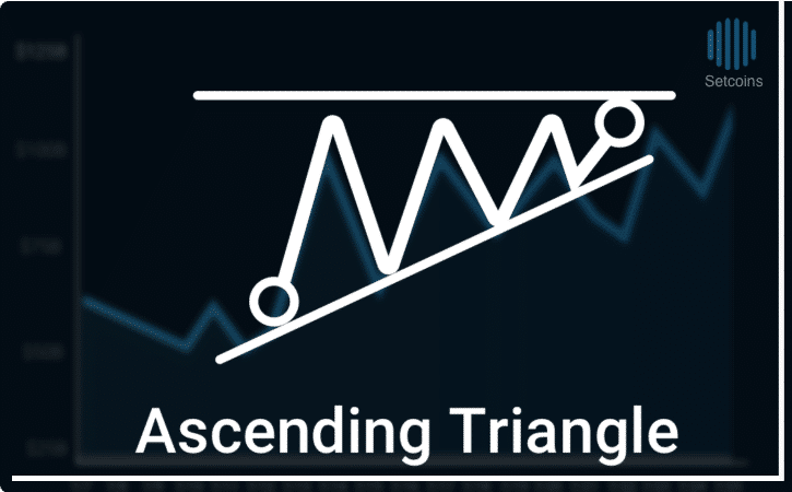 Setcoins Ascending Triangle