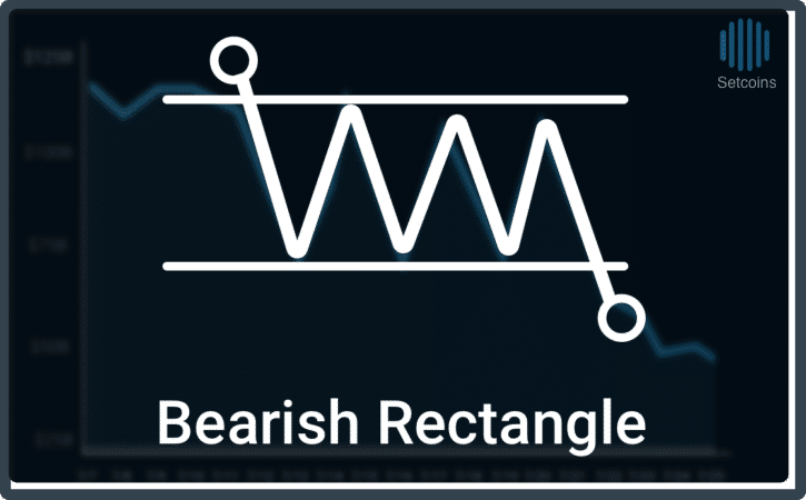 Setcoins Bearish Rectangle