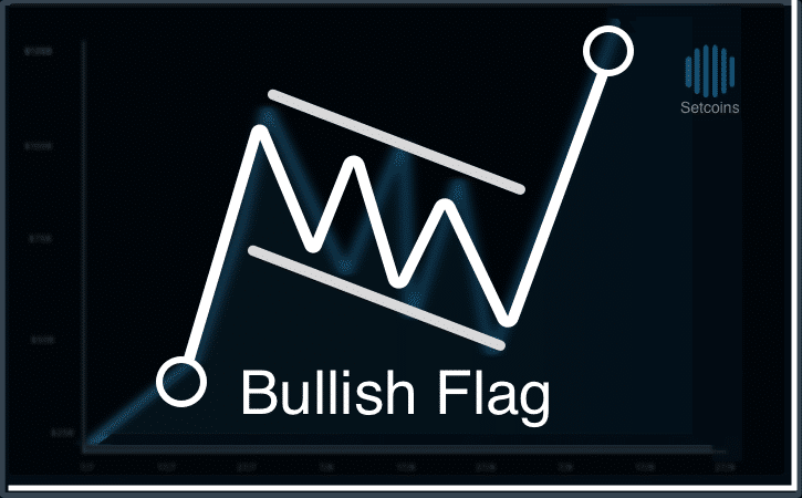 Setcoins Bullish Flag