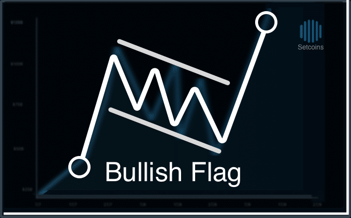 Introduction to Continuation Chart Patterns - CoinCentral
