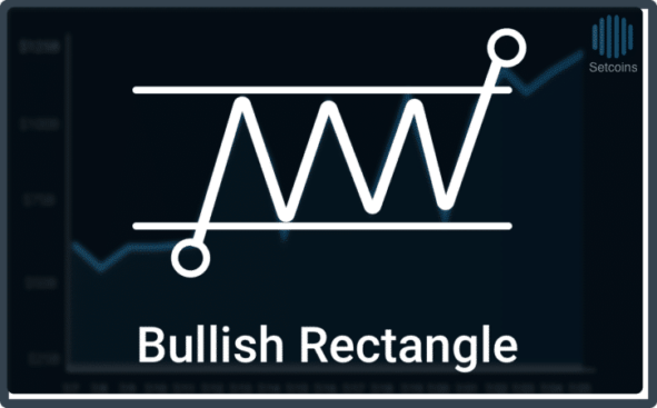 Introduction to Continuation Chart Patterns - CoinCentral